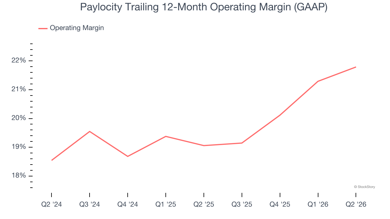 Paylocity Trailing 12-Month Operating Margin (GAAP)