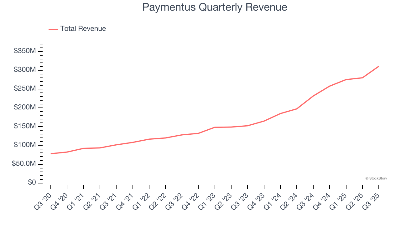 Paymentus Quarterly Revenue