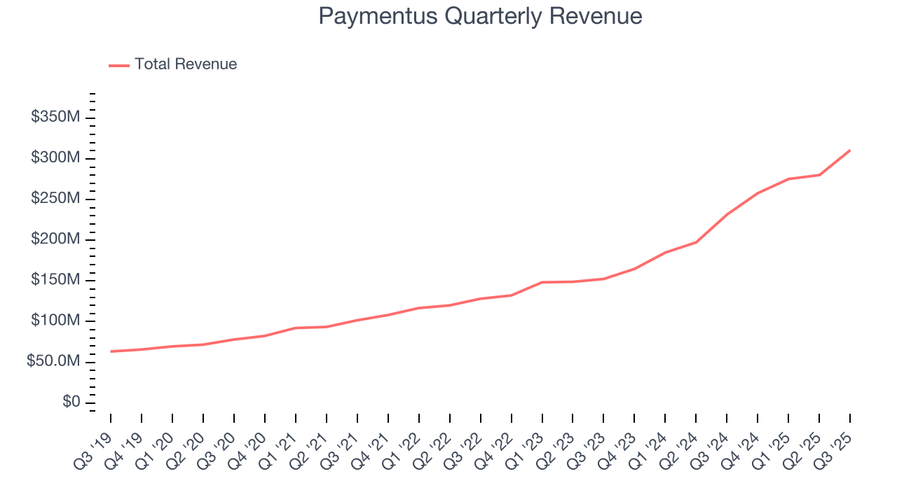 Paymentus Quarterly Revenue