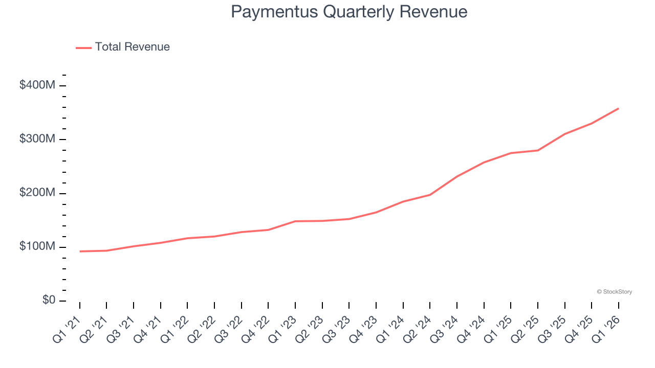 Paymentus Quarterly Revenue