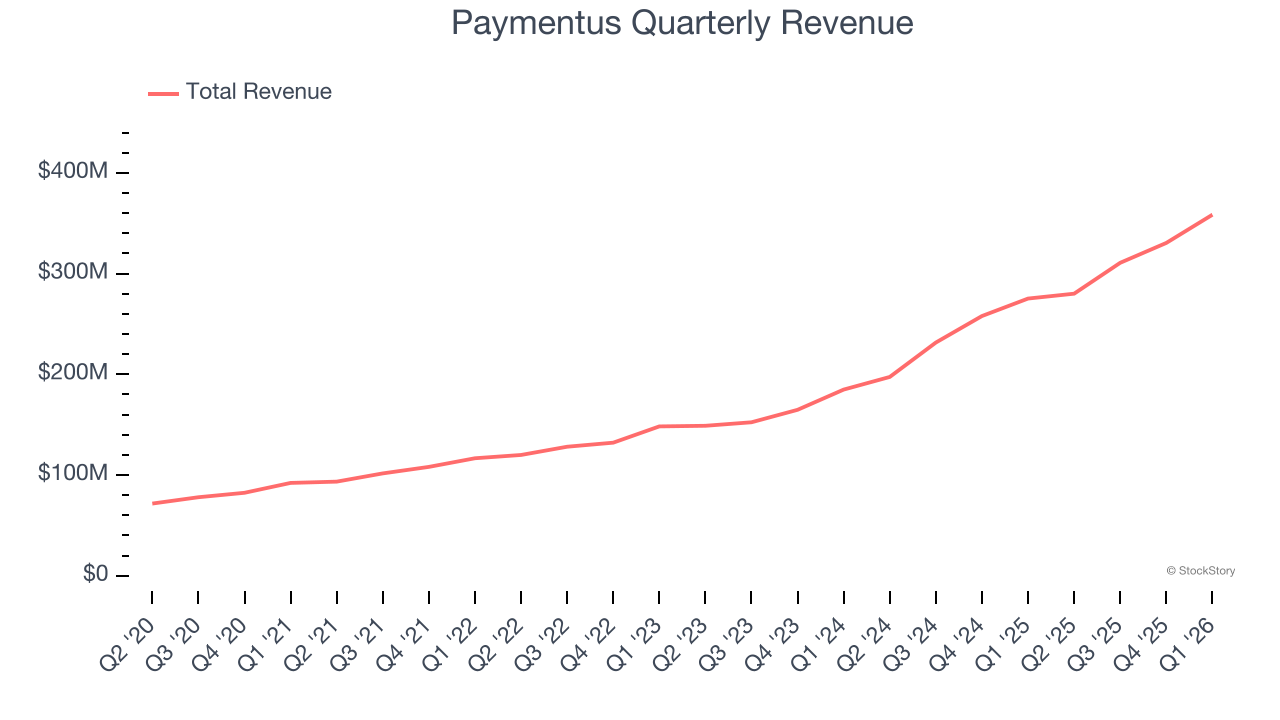 Paymentus Quarterly Revenue