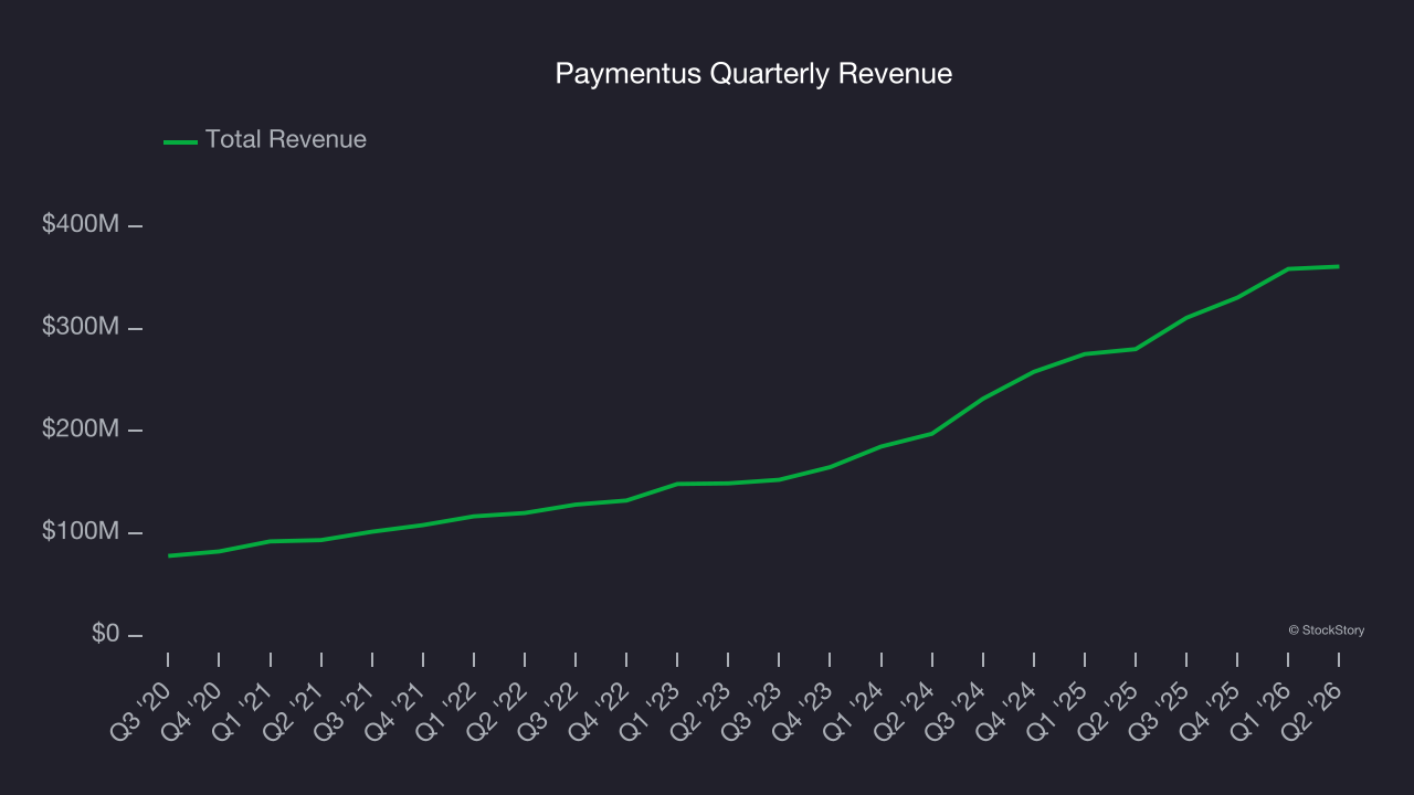 Paymentus Quarterly Revenue