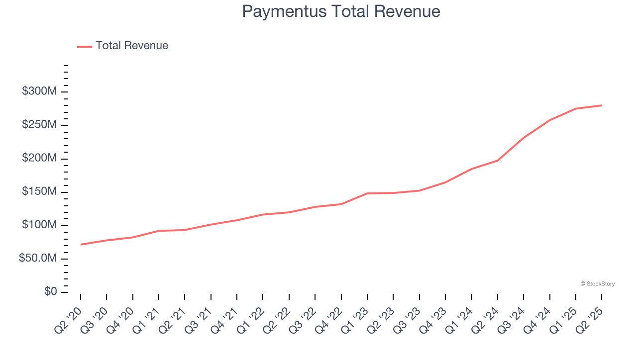 Paymentus Total Revenue