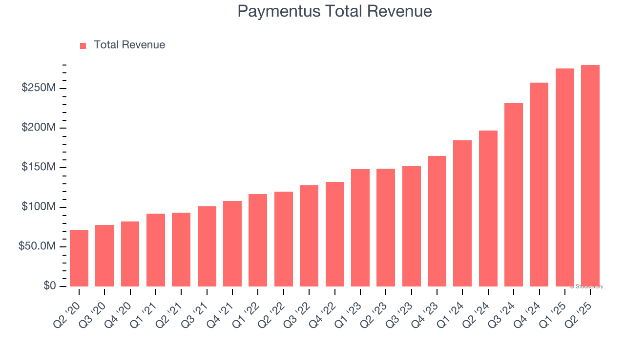 Paymentus Total Revenue