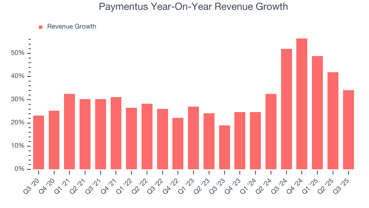 Paymentus Year-On-Year Revenue Growth