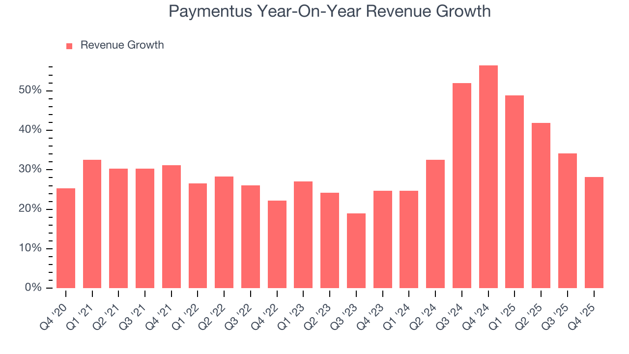 Paymentus Year-On-Year Revenue Growth