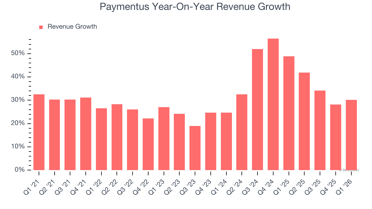Paymentus Year-On-Year Revenue Growth