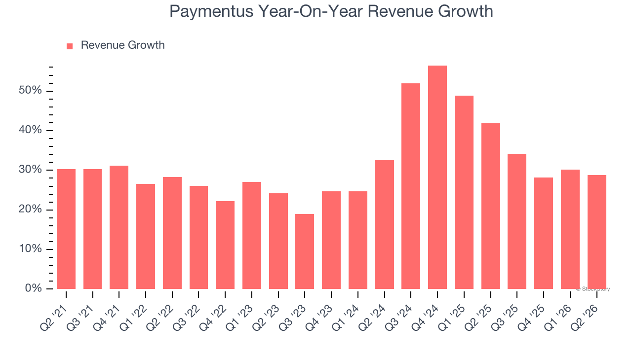 Paymentus Year-On-Year Revenue Growth