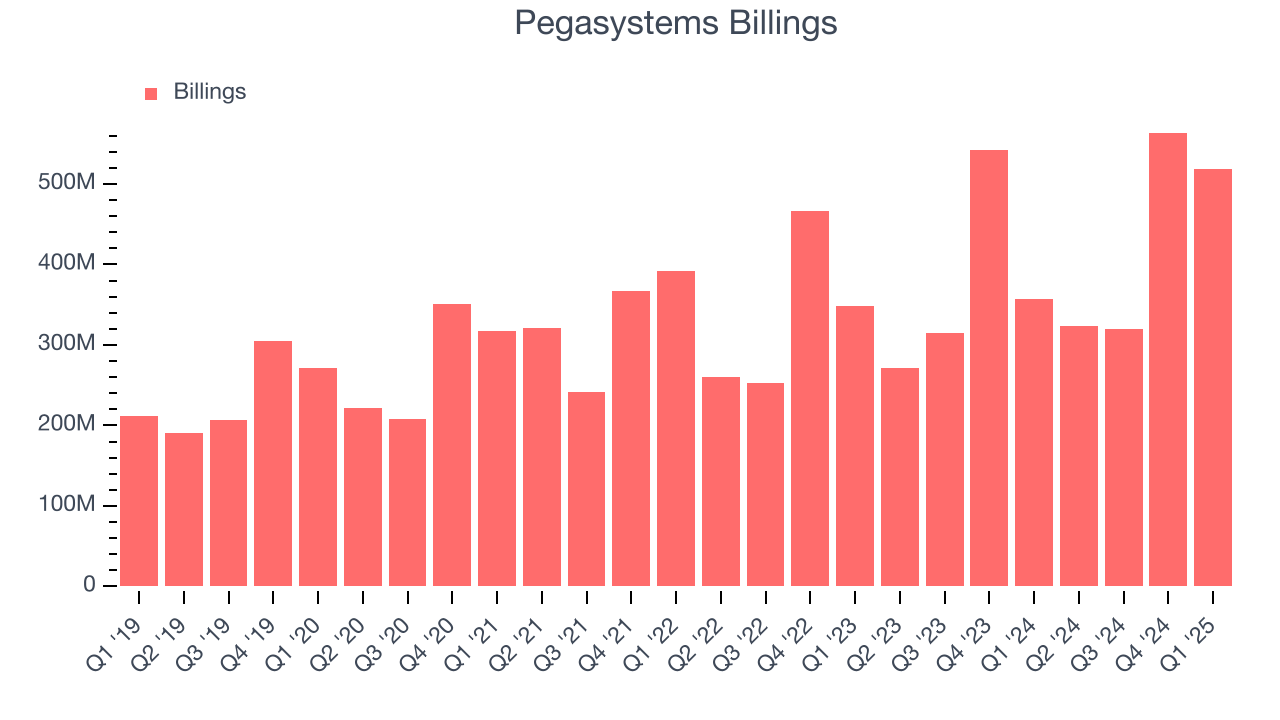 Pegasystems Billings