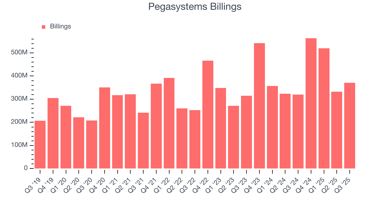 Pegasystems Billings