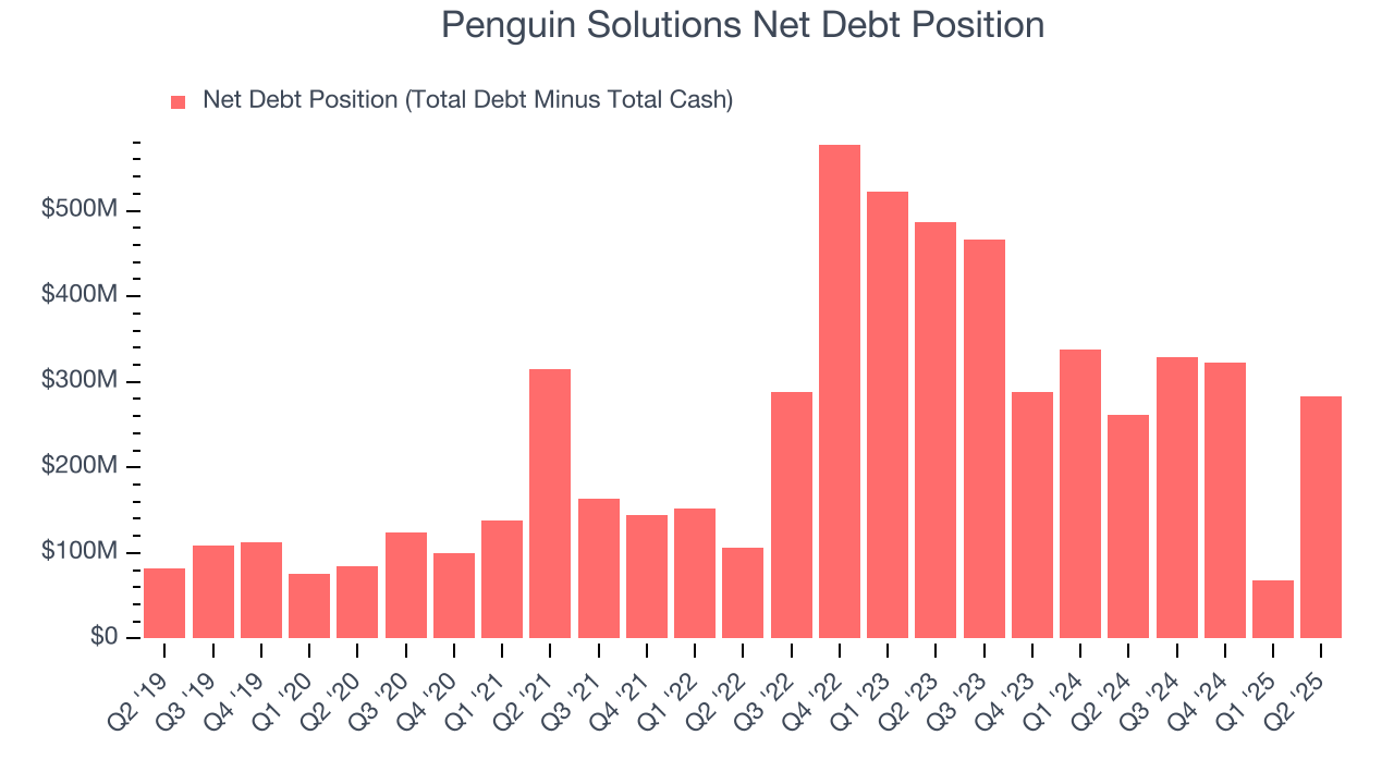 Penguin Solutions Net Debt Position
