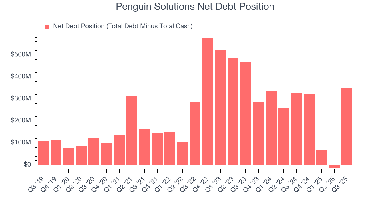 Penguin Solutions Net Debt Position