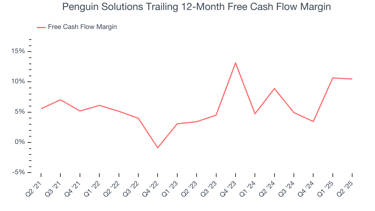 Penguin Solutions Trailing 12-Month Free Cash Flow Margin