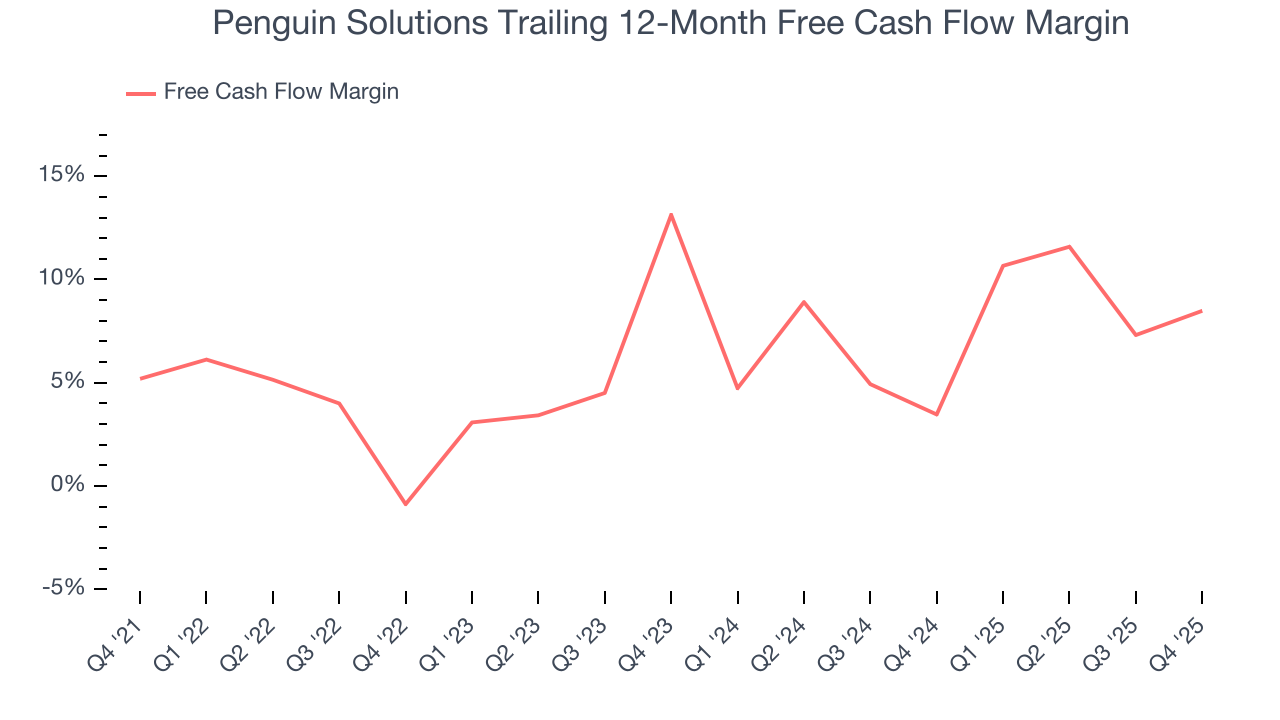 Penguin Solutions Trailing 12-Month Free Cash Flow Margin