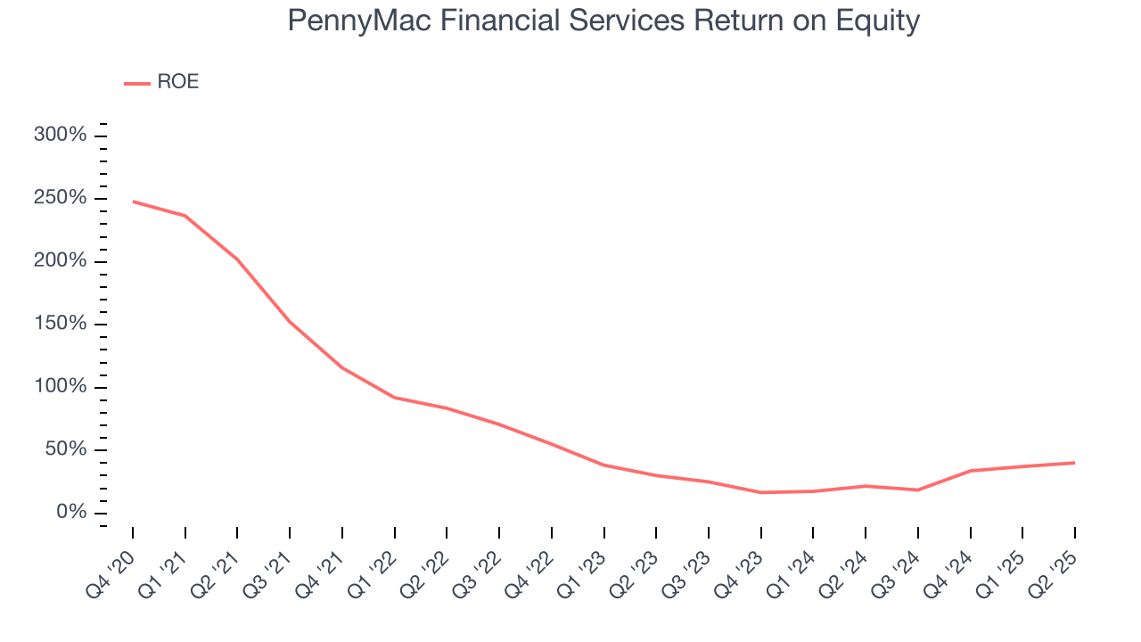 PennyMac Financial Services Return on Equity