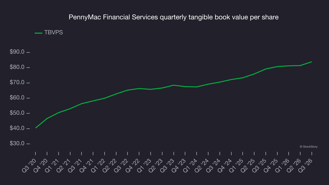PennyMac Financial Services quarterly tangible book value per share