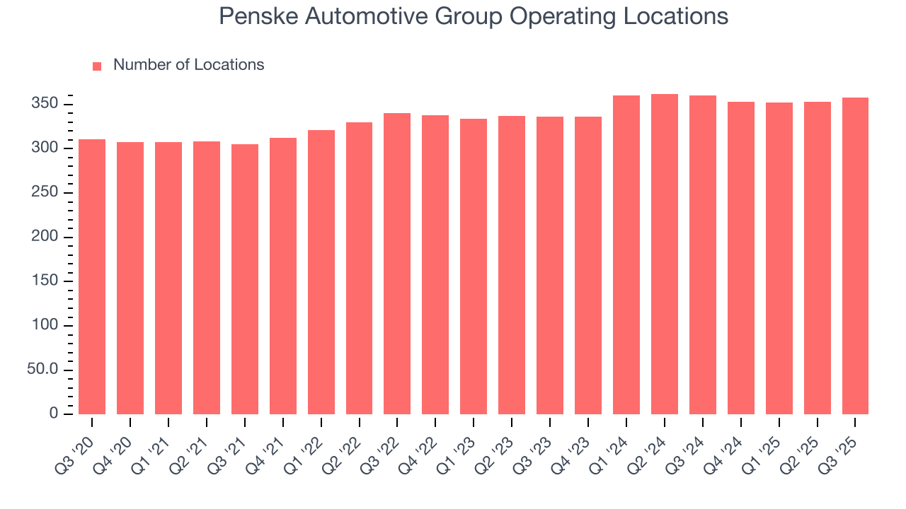 Penske Automotive Group Operating Locations