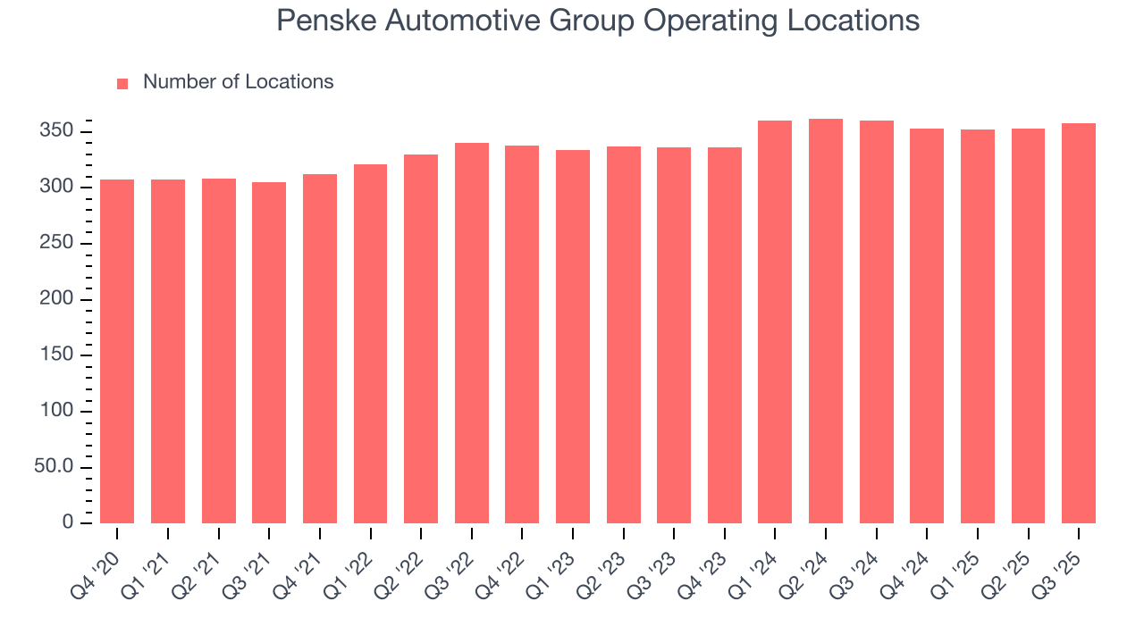 Penske Automotive Group Operating Locations