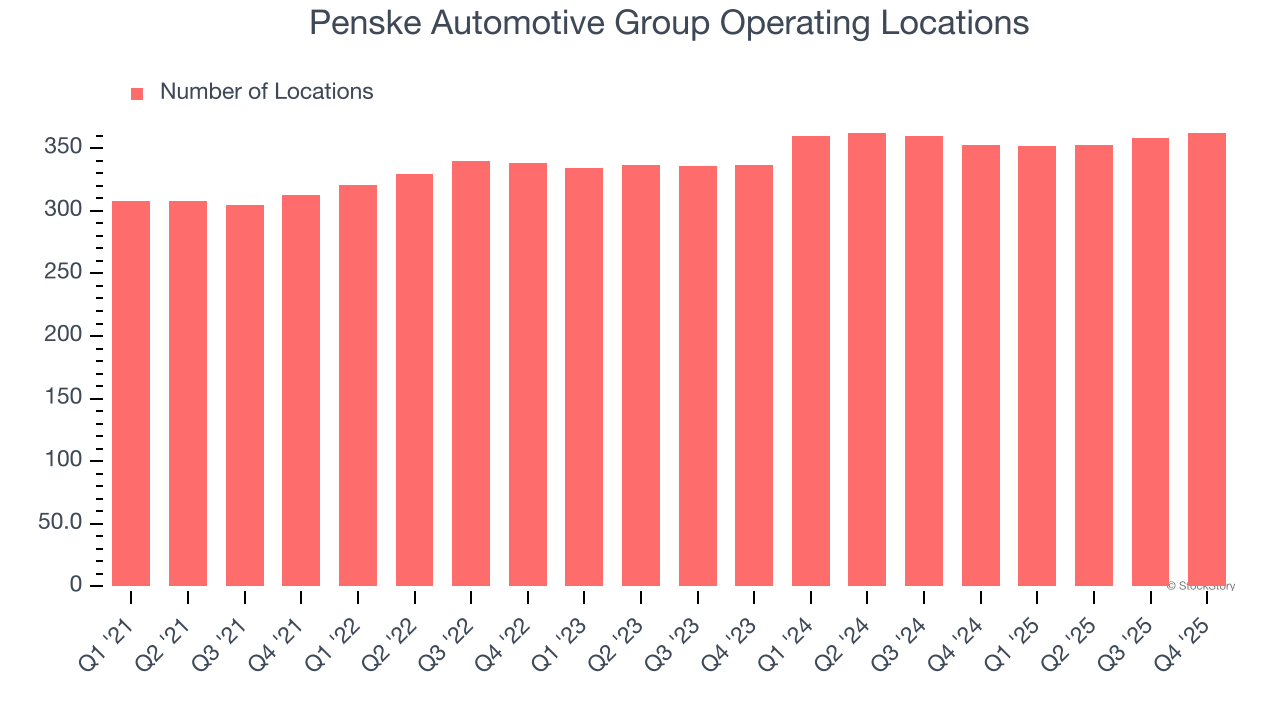 Penske Automotive Group Operating Locations