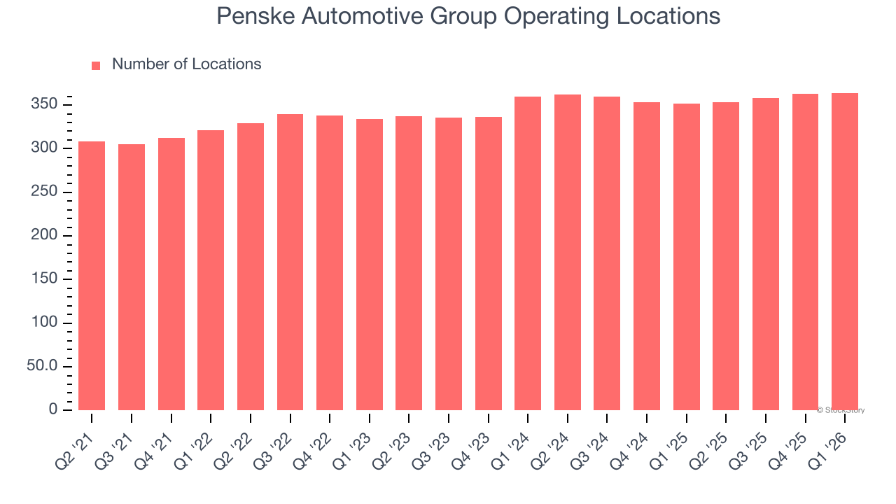 Penske Automotive Group Operating Locations