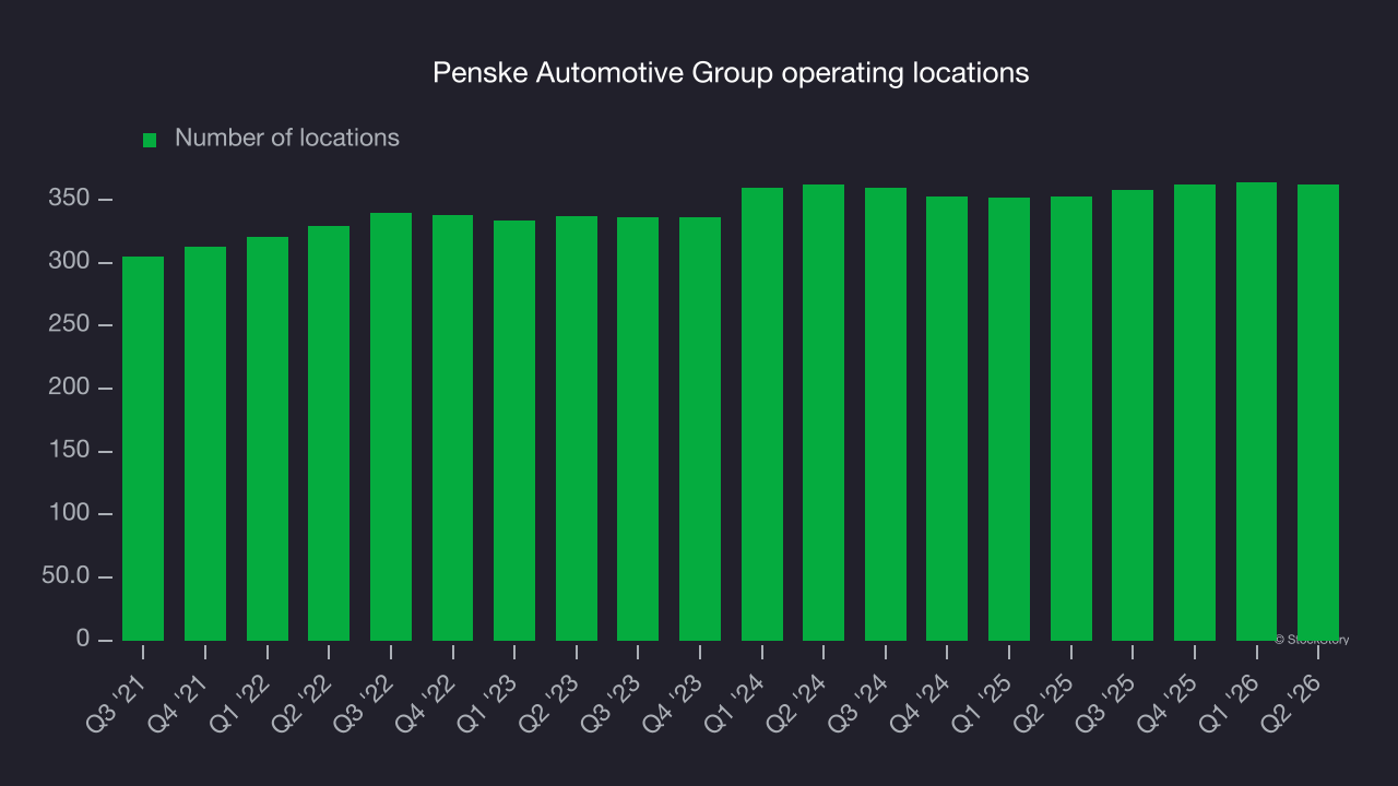 Penske Automotive Group operating locations