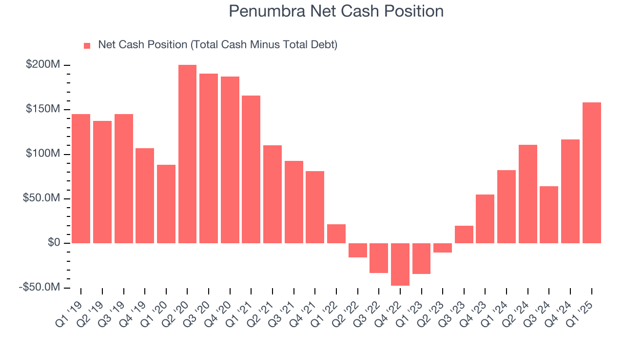 Penumbra Net Cash Position