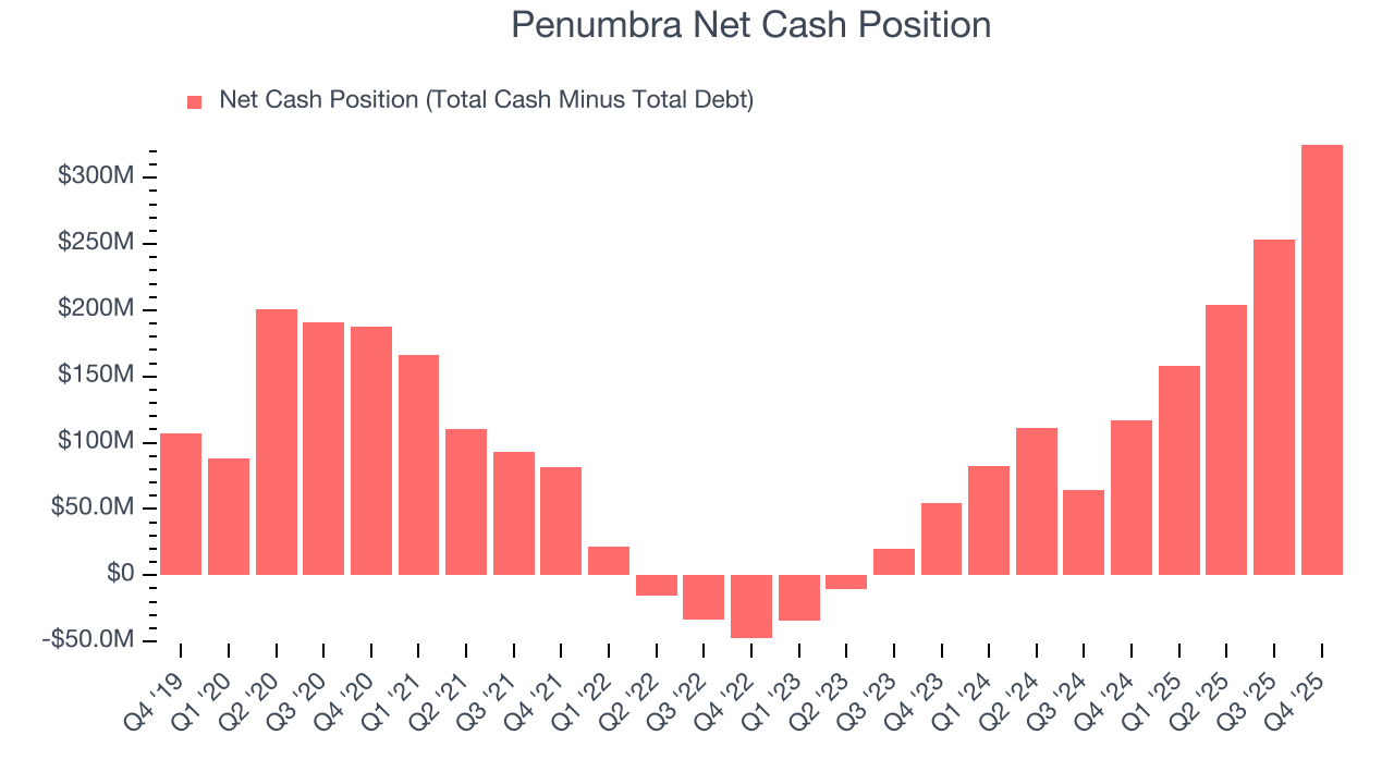 Penumbra Net Cash Position