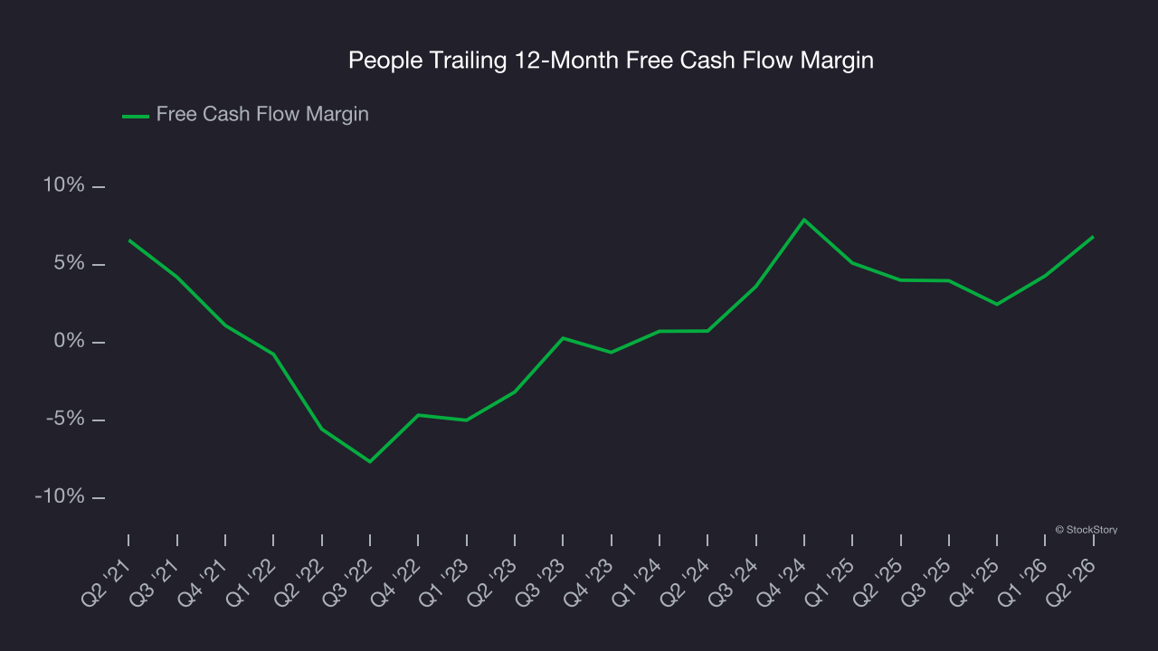 People Trailing 12-Month Free Cash Flow Margin