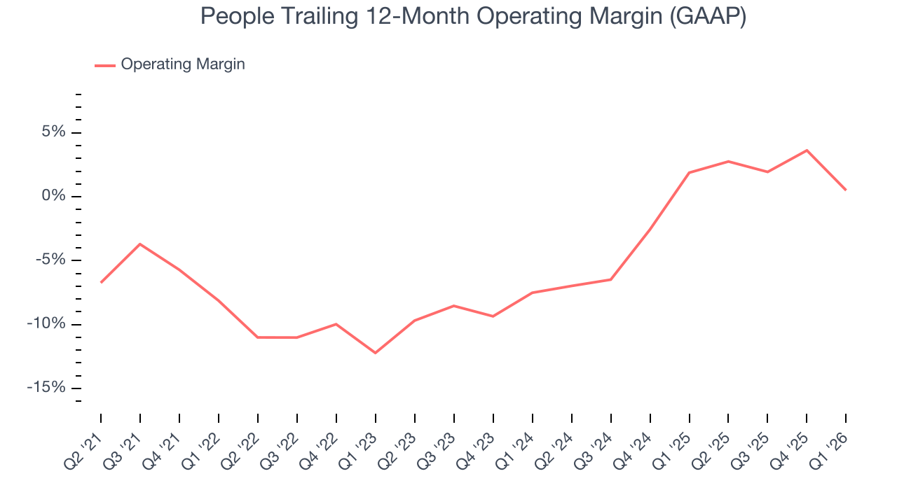 People Trailing 12-Month Operating Margin (GAAP)