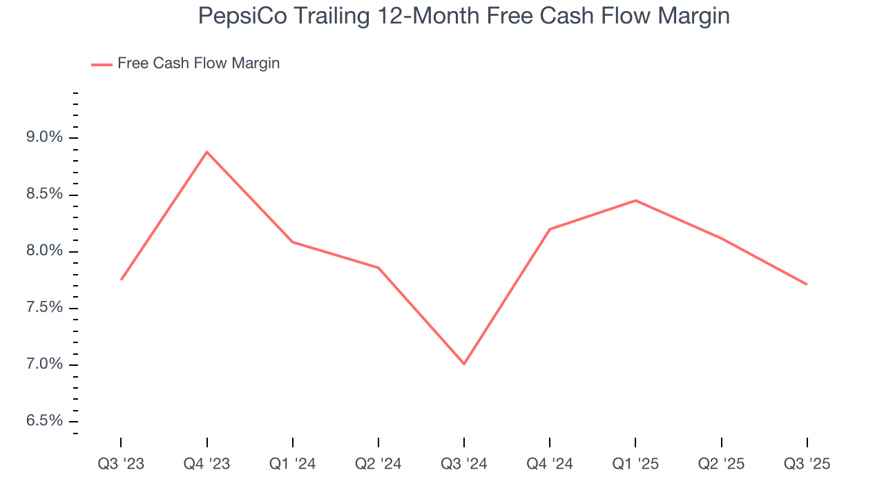 PepsiCo Trailing 12-Month Free Cash Flow Margin
