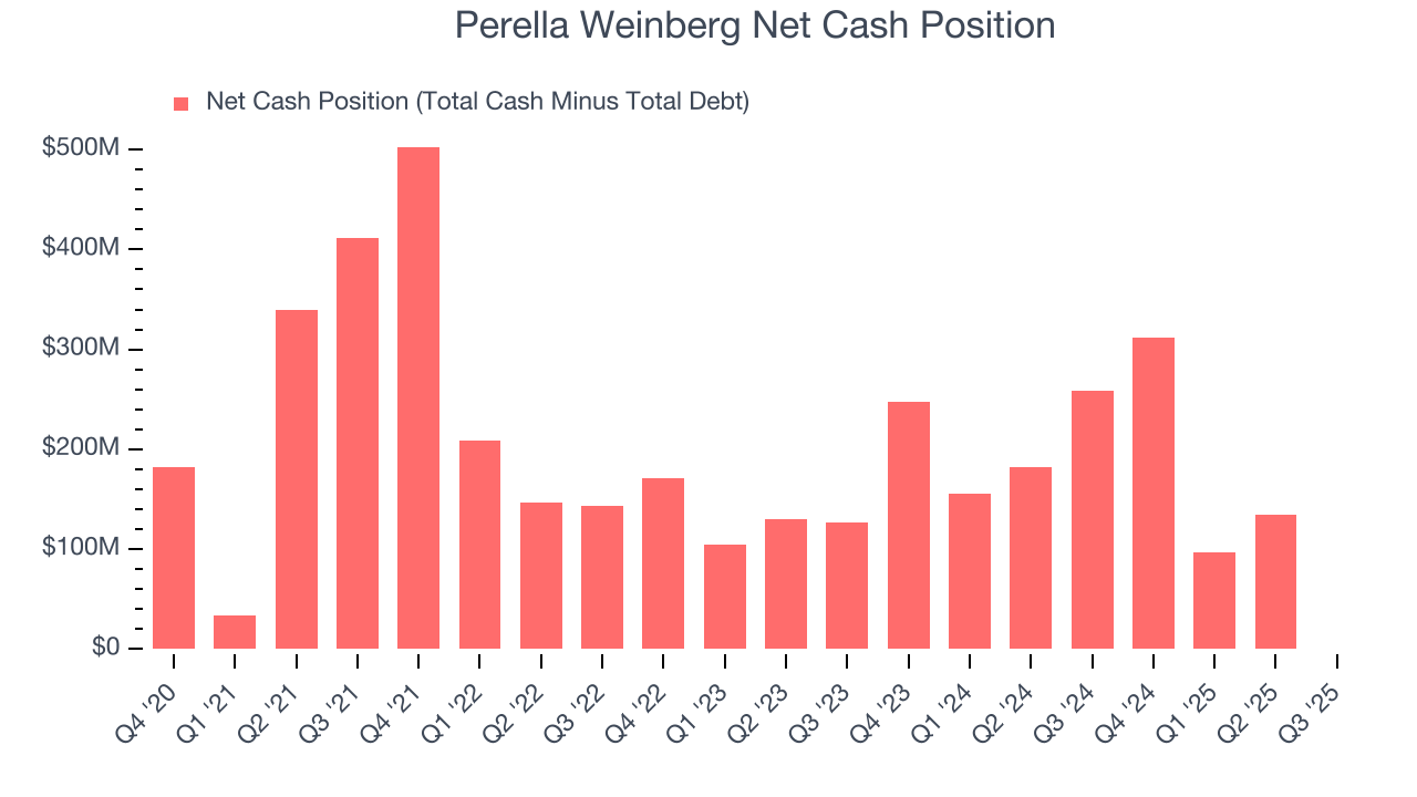 Perella Weinberg Net Cash Position