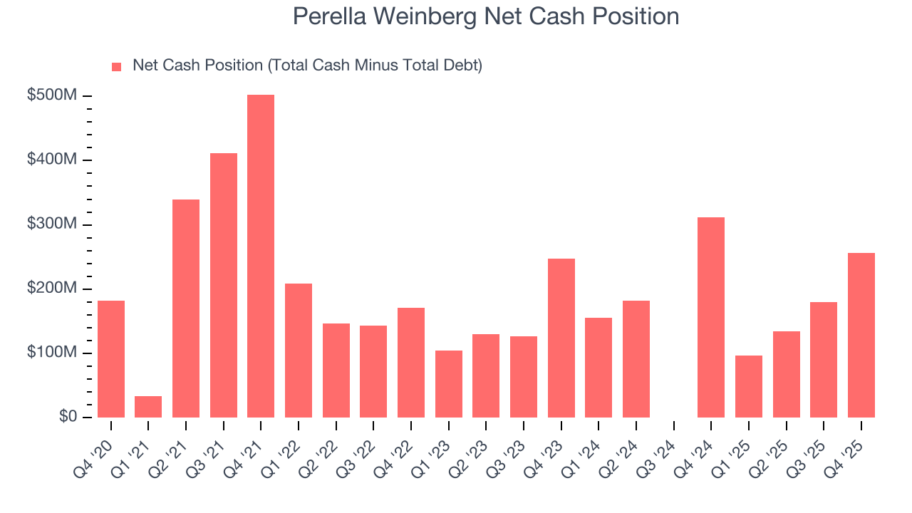 Perella Weinberg Net Cash Position