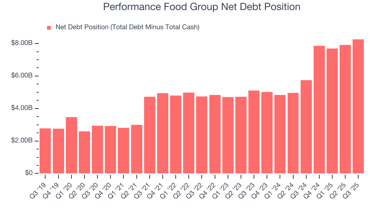 Performance Food Group Net Debt Position