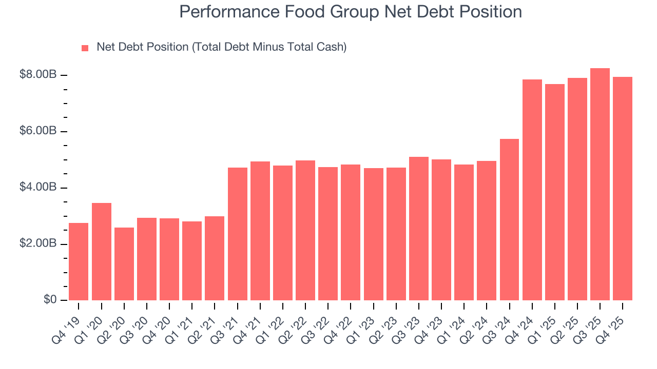 Performance Food Group Net Debt Position