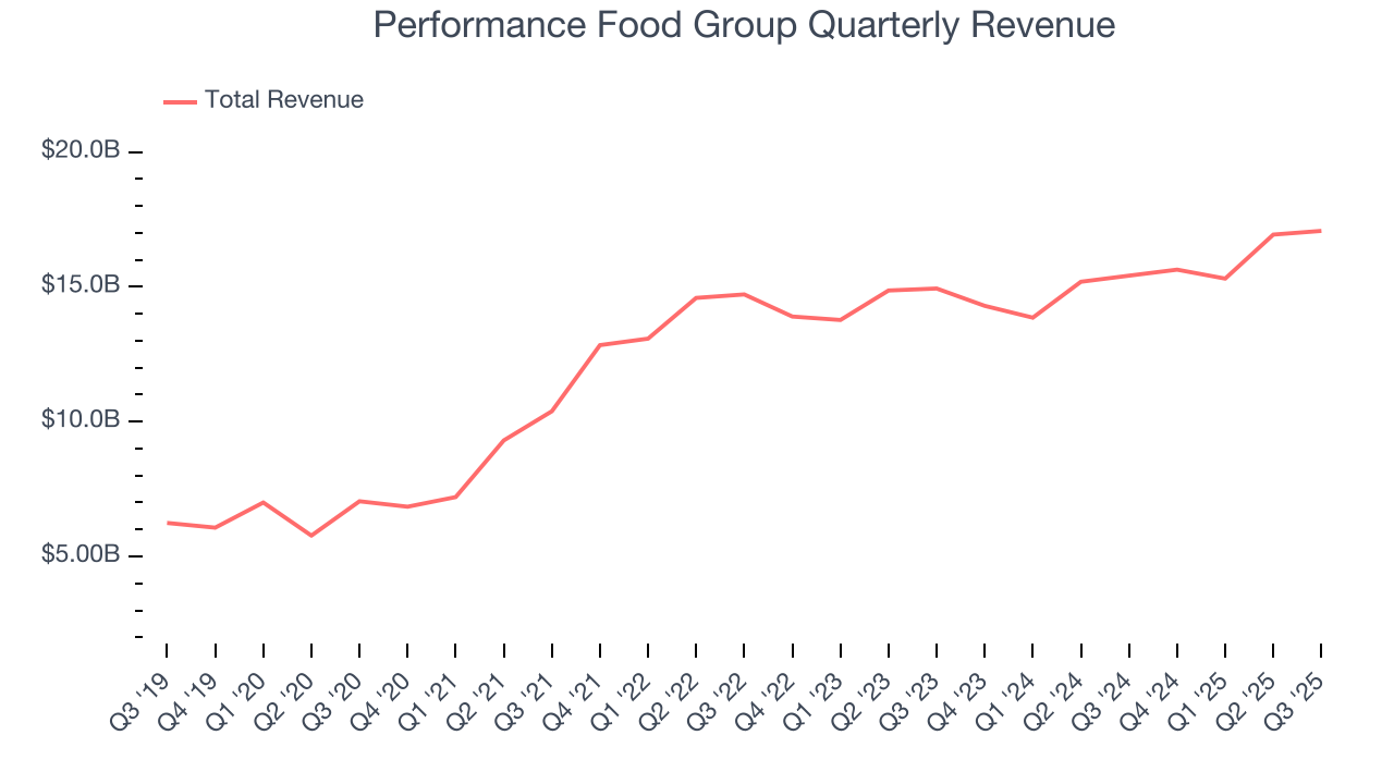 Performance Food Group Quarterly Revenue