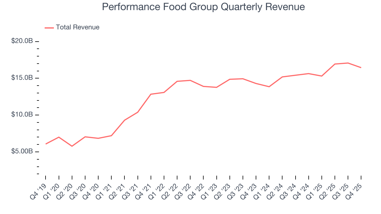 Performance Food Group Quarterly Revenue