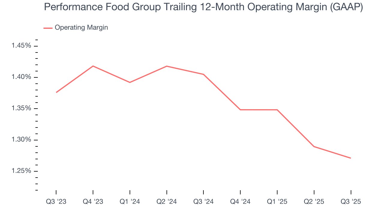 Performance Food Group Trailing 12-Month Operating Margin (GAAP)