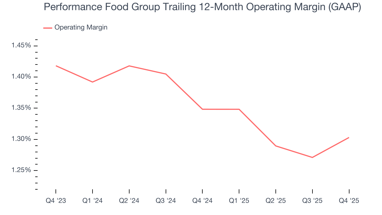 Performance Food Group Trailing 12-Month Operating Margin (GAAP)
