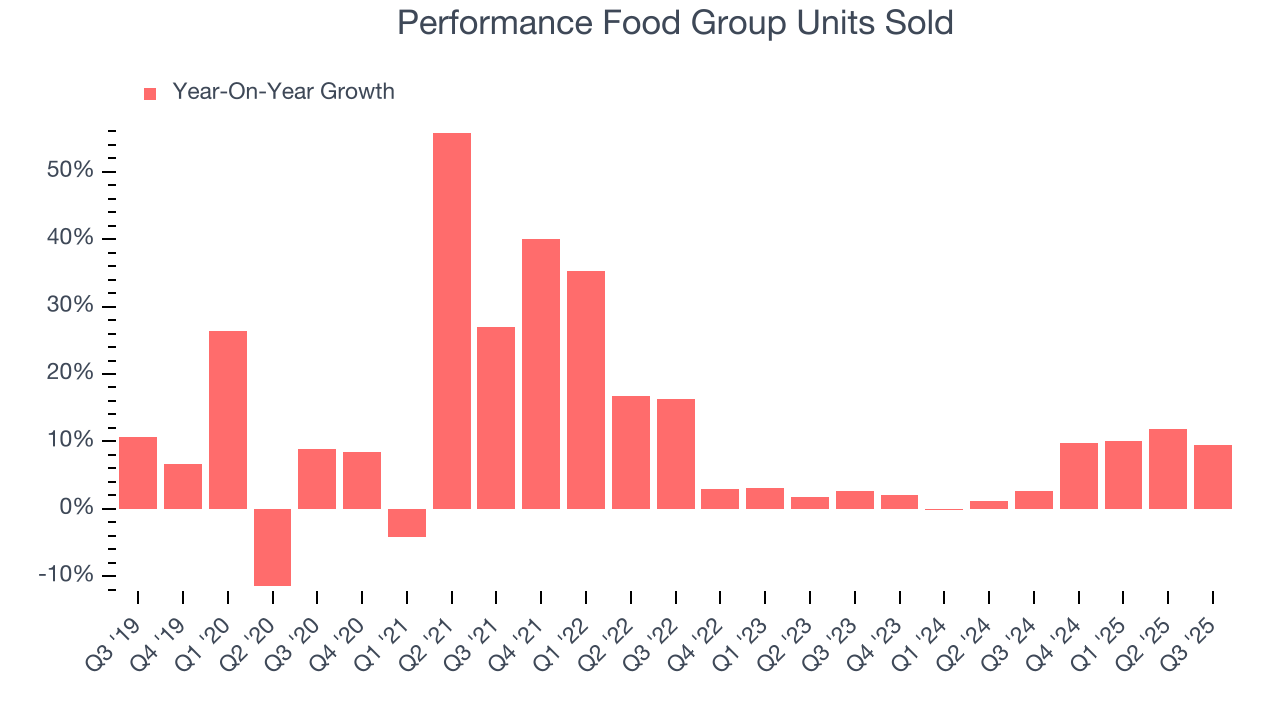 Performance Food Group Units Sold
