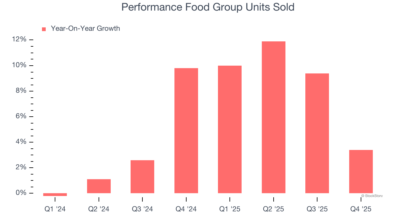 Performance Food Group Units Sold