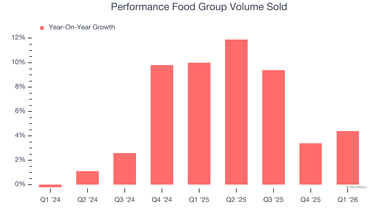 Performance Food Group Volume Sold