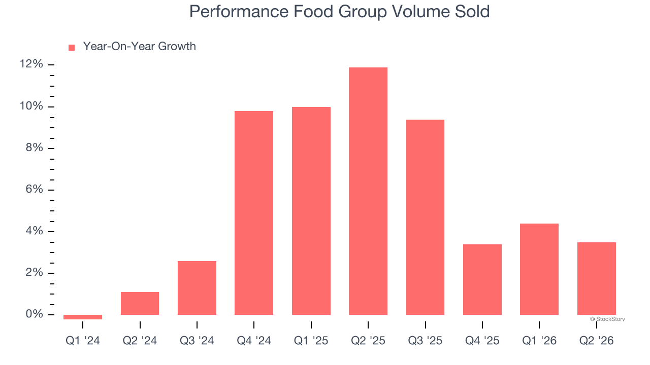 Performance Food Group Volume Sold