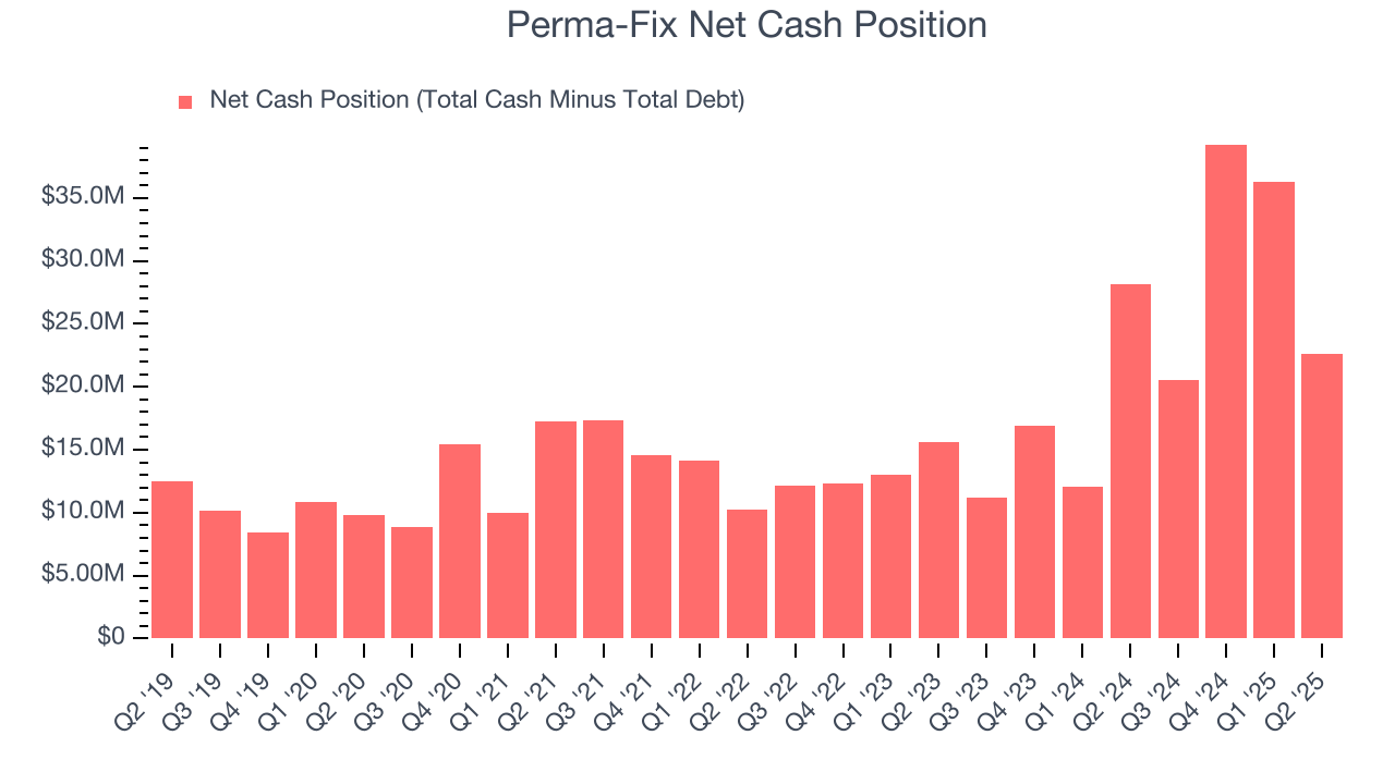 Perma-Fix Net Cash Position