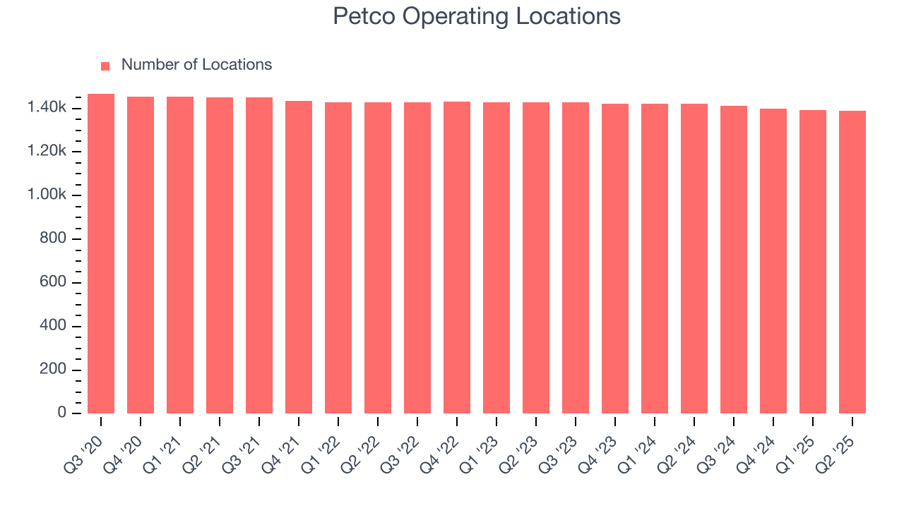 Petco Operating Locations