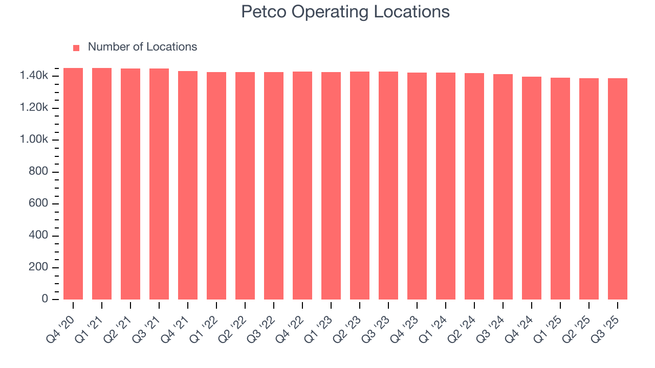 Petco Operating Locations