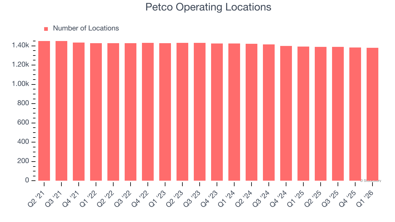 Petco Operating Locations