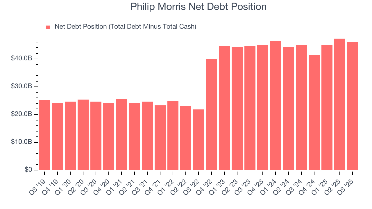 Philip Morris Net Debt Position