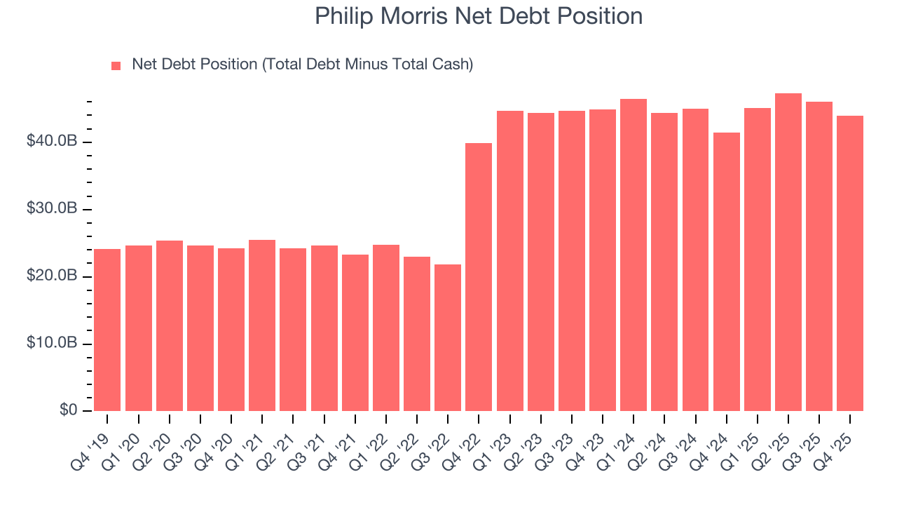 Philip Morris Net Debt Position