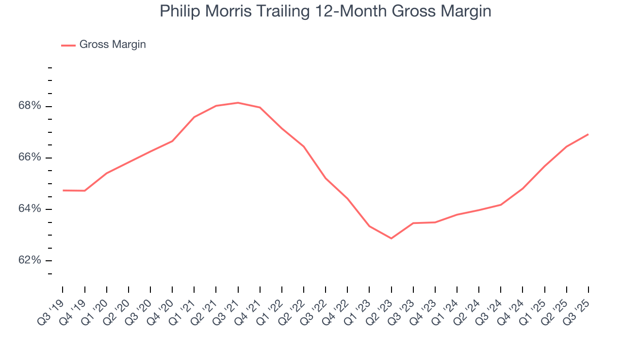 Philip Morris Trailing 12-Month Gross Margin