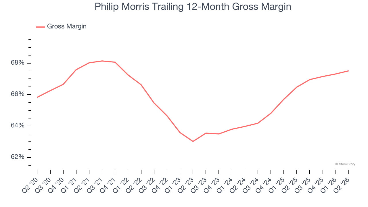 Philip Morris Trailing 12-Month Gross Margin